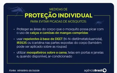 Vacinação contra dengue alcança apenas 18% do público-alvo no Rio
